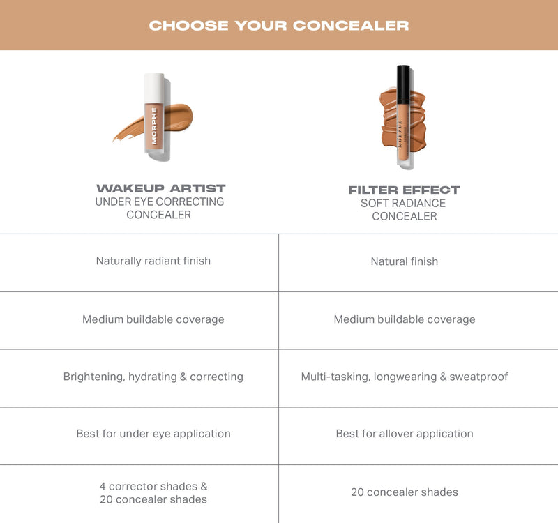 Wakeup Artist Under Eye Correcting Concealer - Ivory 3n - Image 8 out of 11