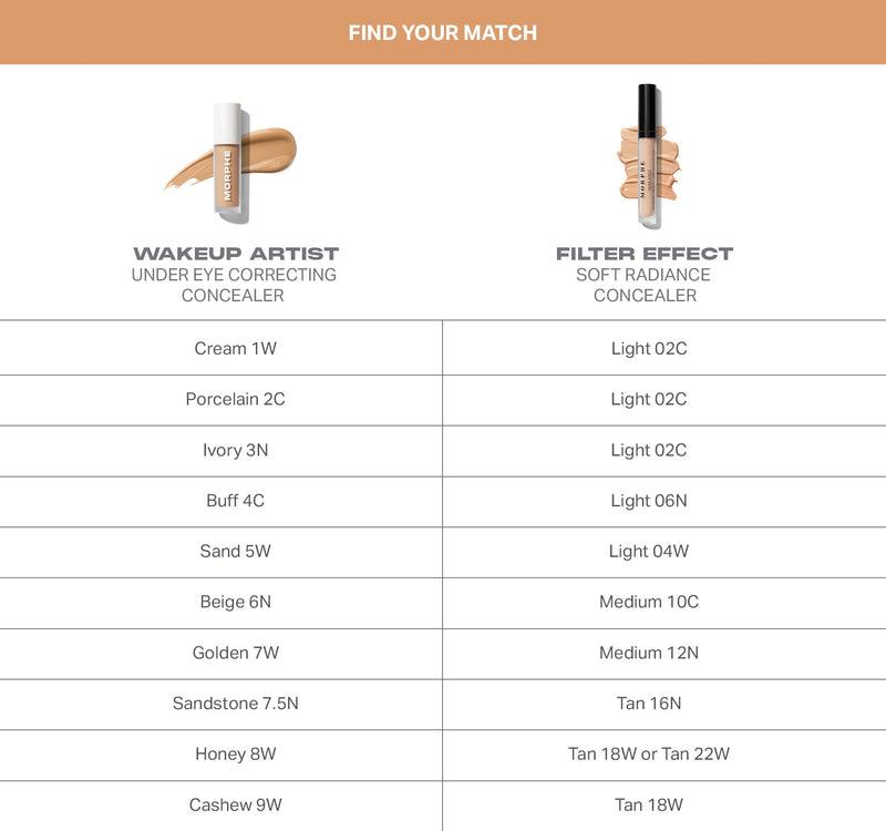 Wakeup Artist Under Eye Correcting Concealer - Buff 4c - Image 10 out of 11